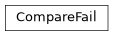 Inheritance diagram of cwltest.compare.CompareFail