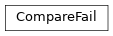 Inheritance diagram of cwltest.compare.CompareFail